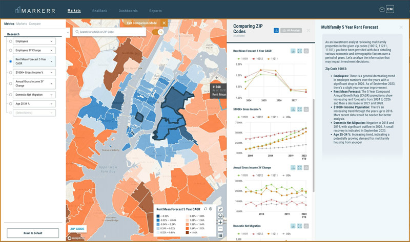 Real Estate Crystal Ball? Markerr's AI Data Scientist Predicts Rental Trends